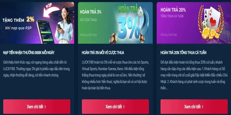 Biểu đồ tăng trưởng thu nhập hoa hồng